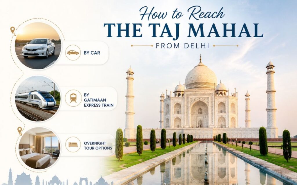 How to Reach the Taj Mahal from Delhi – Car, Gatimaan Express & Overnight Tour Guide Travel guide showing how to reach the Taj Mahal from Delhi by car, Gatimaan Express train, and overnight tour with the Taj Mahal in the background.