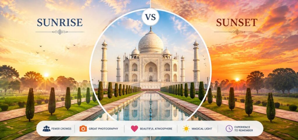 Taj Mahal sunrise vs sunset comparison showing the monument in golden morning and evening light with fewer crowds and beautiful photography opportunities.